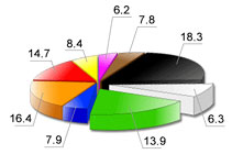 Porovnajte svoje IQ Porovnajte svoje IQ